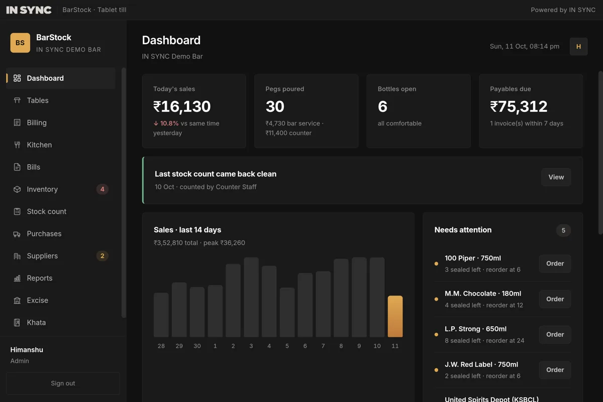 BarStock dashboard with today’s sales, pegs poured, bottles open and a 14-day sales chart